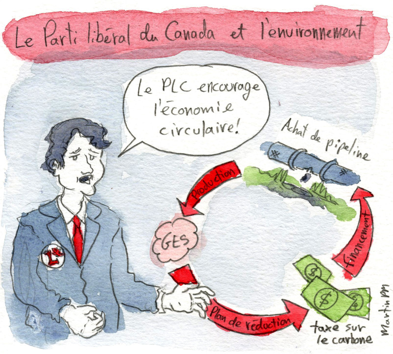 Caricature sur les contradictions environnementales et pétrolières de Justin Trudeau et du Parti libéral du Canada