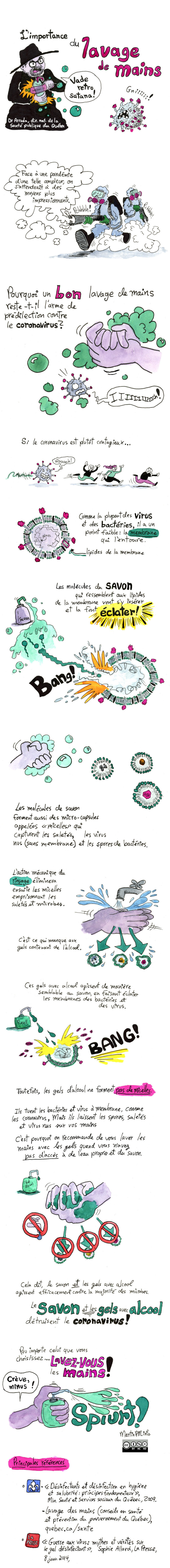 Bande dessinée de vulgarisation scientifique sur le lavage des mains dans la prévention de la pandémie de coronavirus et de la COVID-19.