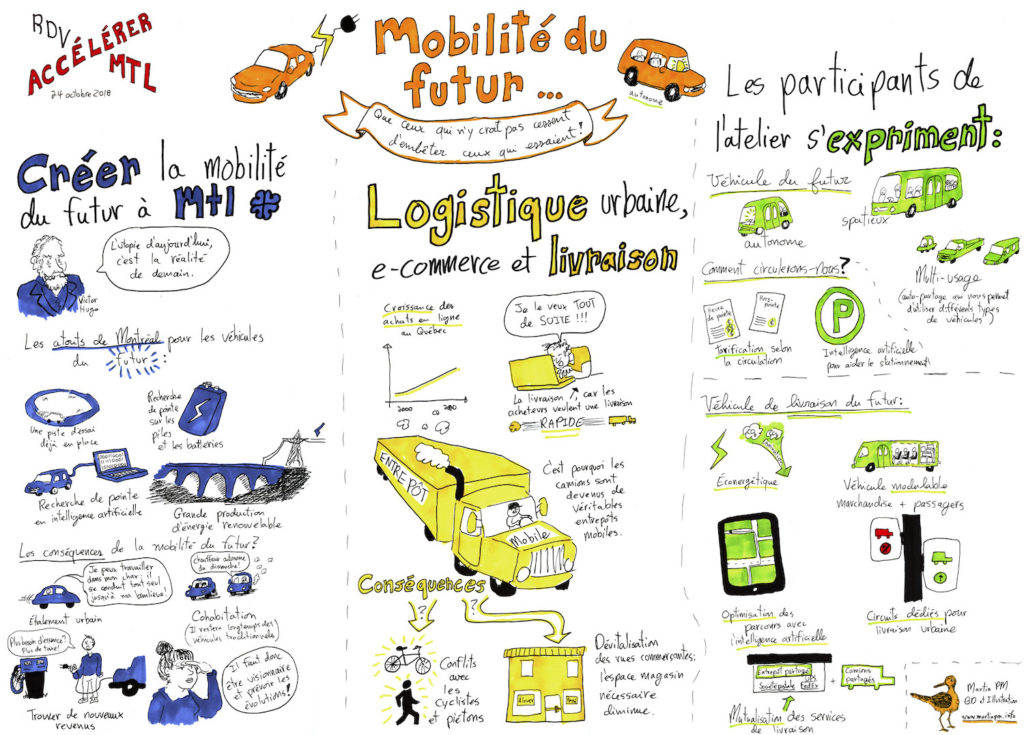 Facilitation graphique sur «La mobilité du futur» au RDV accélérer Mtl, sur le développement économique de Montréal