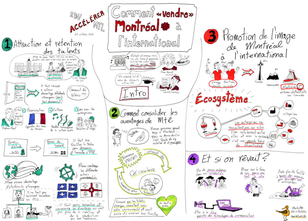 Facilitation graphique sur «Comment vendre Montréal à l'international» au RDV accélérer Mtl, sur le développement économique de Montréal