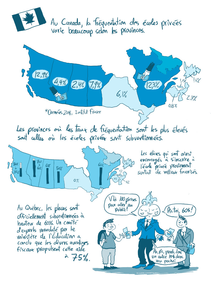 BD sur l'école à trois vitesses au Québec, dans le cadre des élections québécoises 2022