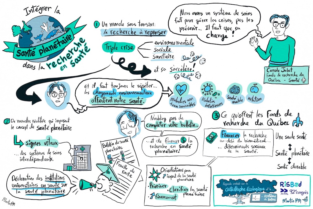 Synthèse visuelle (facilitation graphique) au colloque « Regards croisés sur la catastrophe écologique et le système de soins » du RiSBOd à l'ACFAS. Elle résume la présentation « Intégrer la santé planétaire dans la recherche en santé ».