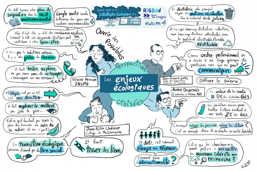 Synthèse visuelle (facilitation graphique) au colloque « Regards croisés sur la catastrophe écologique et le système de soins » du RiSBOd à l'ACFAS. Elle résume la table-ronde « Perspectives croisées: les enjeux écologiques ».