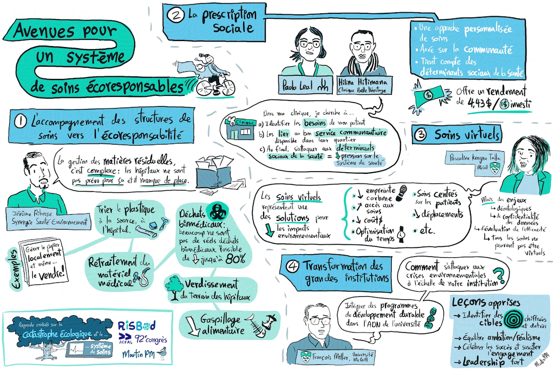 Synthèse visuelle (facilitation graphique) au colloque « Regards croisés sur la catastrophe écologique et le système de soins » du RiSBOd à l'ACFAS. Elle résume la présentation « Avenues pour un système de soins écoresponsables ».
